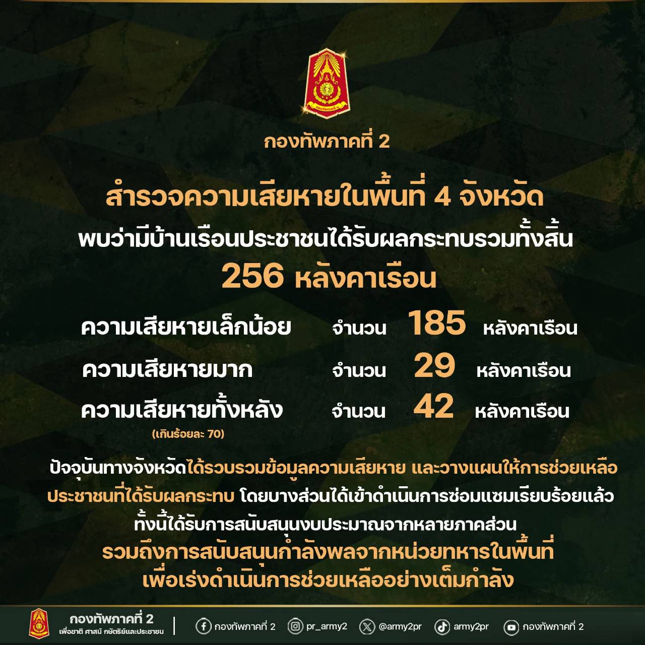 “การช่วยเหลือประชาชนที่บ้านเรือนได้รับผลกระทบจากเหตุการณ์ตามแนวชายแดน ไทย-กัมพูชา”