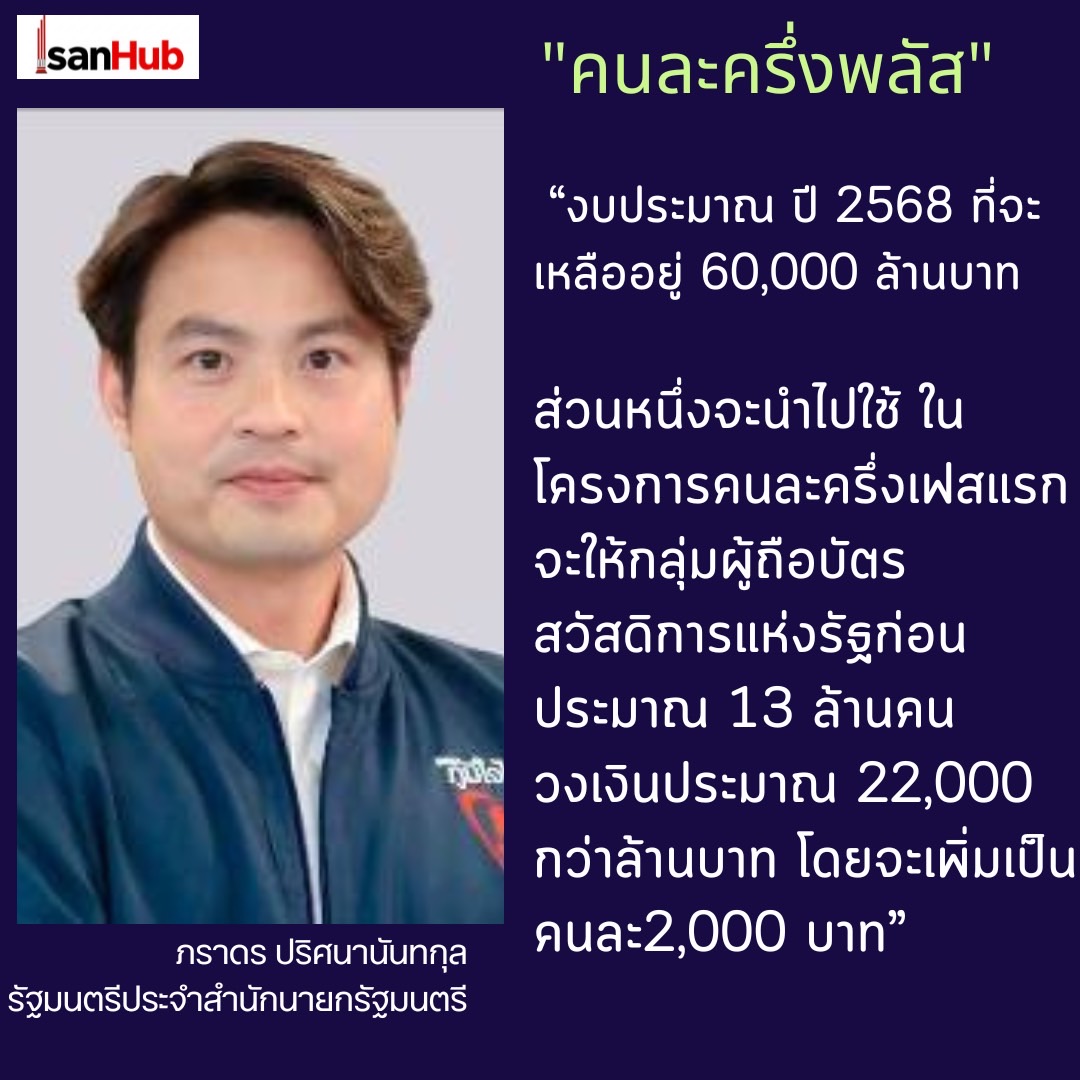 สรุปให้ “คนละครึ่งพลัส” เติม”บัตรสวัสดิการแห่งรัฐ” เป็น 2,000 บาท